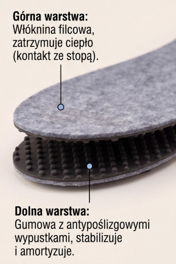 Corbby FILC | Vildist libisemisvastased soojendavad sisetallad 2