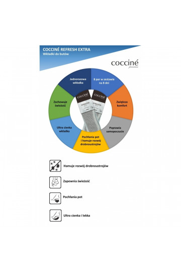 Coccine Refresh Extra  Lisad 8 paari 2